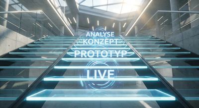 Eine modern inszenierte Treppe die nach oben führt. Jede Stufe leuchtet leicht. Schritte beschriftet (virtuell/Hologramm) mit: "Analyse", "Konzept", "Prototyp", "Live". Motivierend, futuristisch, hell. style: photorealistic, cinematic lighting, highly detailed, 8k resolution, depth of field